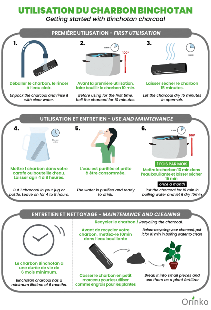 Instrucciones uso del carbón Binchotan