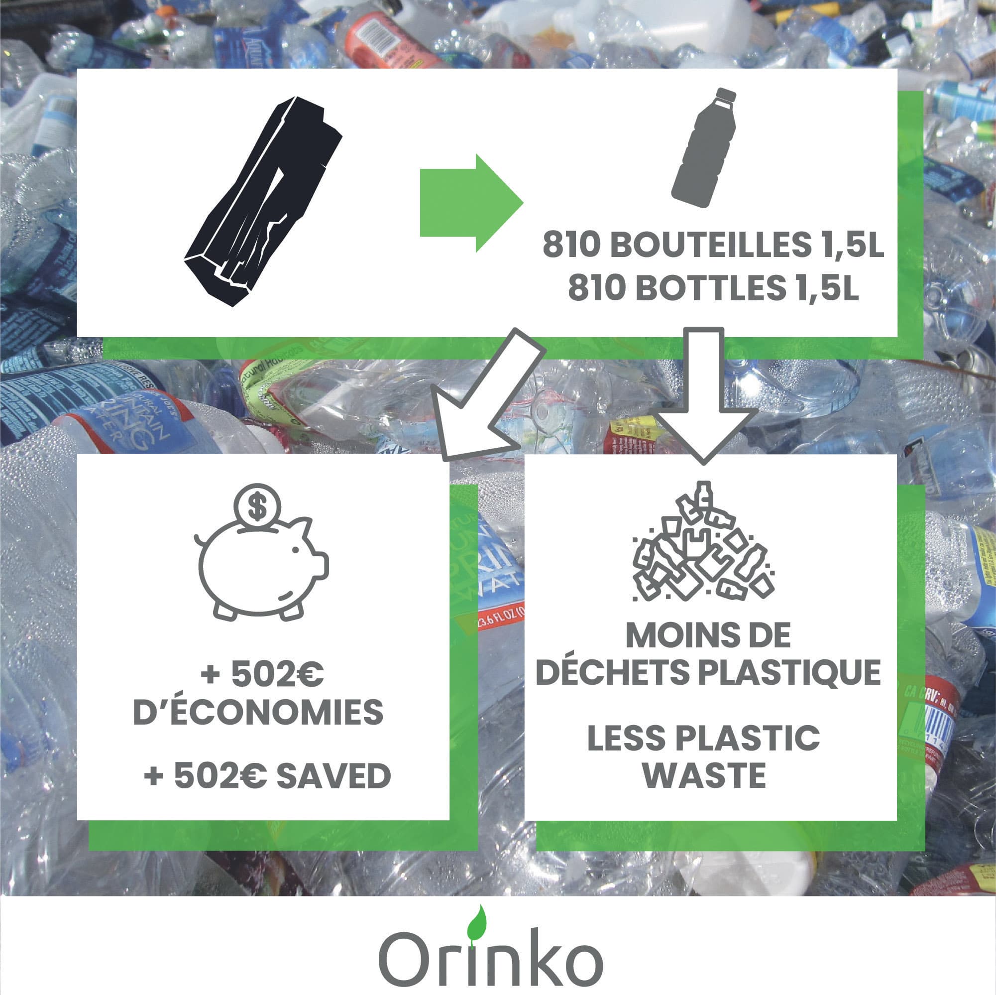 Bénéfices charbon orinko