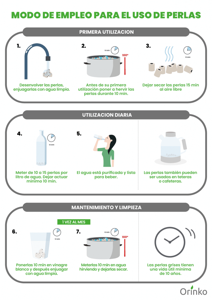 uso perlas cerámicas grises