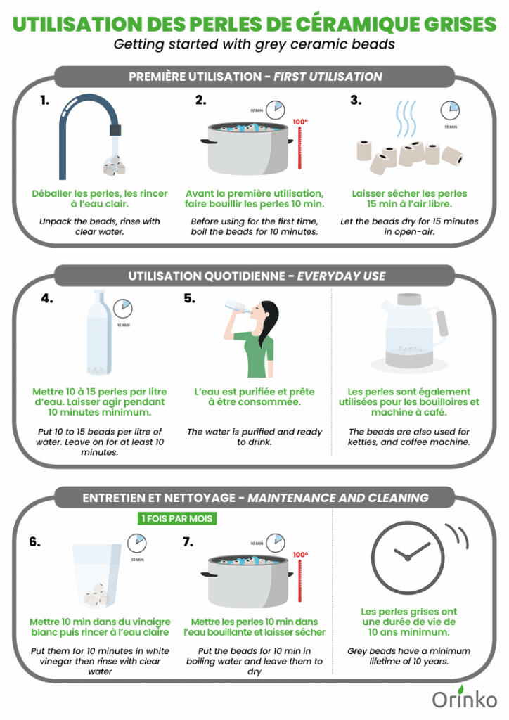 Comment utiliser les perles de céramique grises ?