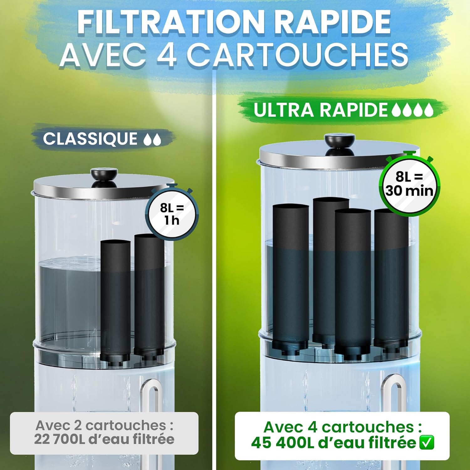 Filtre à Eau par Gravité 8,5L avec 4 Cartouches - Purificateur d'Eau avec Charbon Actif Certifié NSF - Fontaine Filtrante pour Eau du Robinet, Eau de Pluie, Filtration Avancée – Image 5
