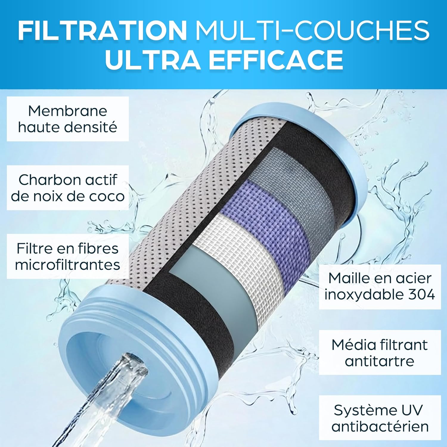 Cartouche Filtre à Eau Robinet, 8 Couches de Filtration, 2L/min – Image 4