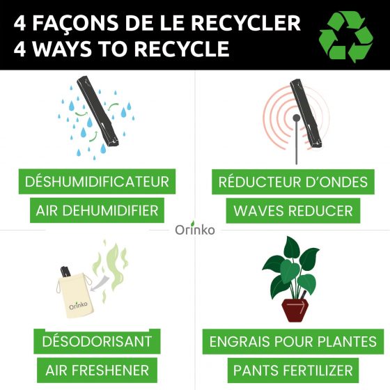 recyclage charbon actif